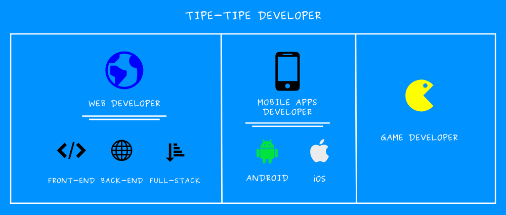 Tipe Developer